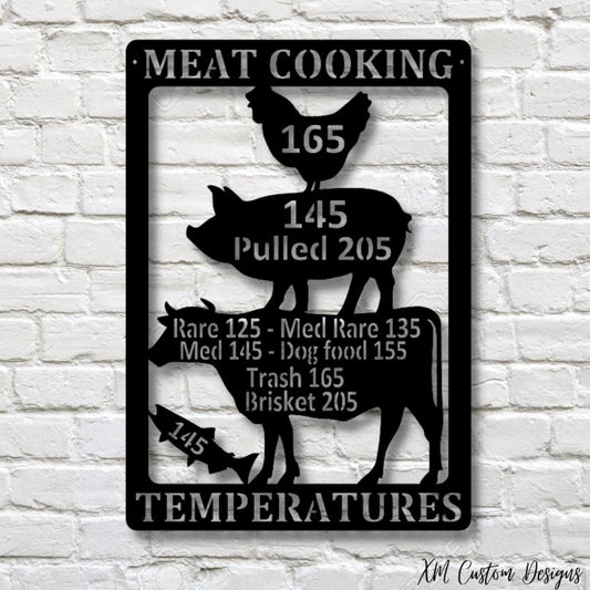 Meat Cooking Temperature Sign, Kitchen Cooking Decor, Metal Meat Temperature Chart, Outdoor Patio Decor - metal sign
